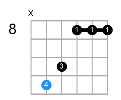 G#maj7 Chord